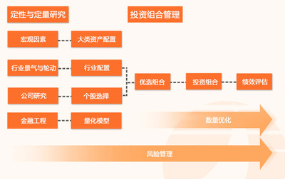 从调研到决策 构建高效投研体系的核心步骤